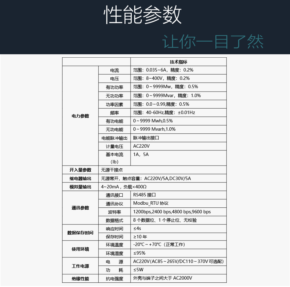 TPM-Y200三相多功能表性能參數(shù)